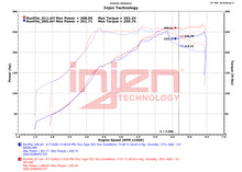 Load image into Gallery viewer, Injen 18-21 Subaru WRX STI H4-2.5L Turbo SP Aluminum Series Cold Air Intake - Wrinkle Red - DTX Performance