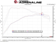 Load image into Gallery viewer, Dyno chart for aFe MagnumFORCE Stage-2 Pro DRY S Cold Air Intake System 19-20 Volkswagen Jetta performance