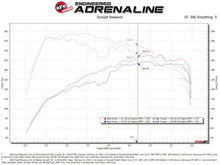 Load image into Gallery viewer, Performance graph for aFe Power 2021 Ford Bronco Sport L4-2.0L (t) Momentum GT Cold Air Intake System w/ Pro DRY S Filter