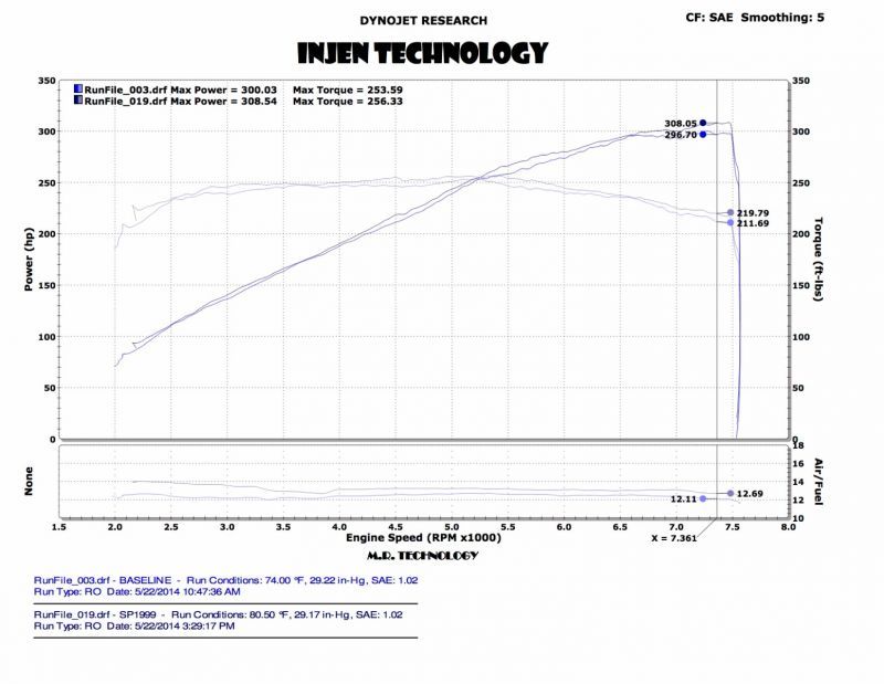 Injen 14 Infiniti Q50 3.7L V6 Black Dual Short Ram Intake w/ MR Techn and Heat Shields - DTX Performance