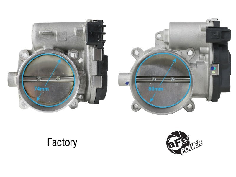 aFe 11-23 Dodge Challenger / 11-23 Dodge Charger 80mm Throttle Body - DTX Performance