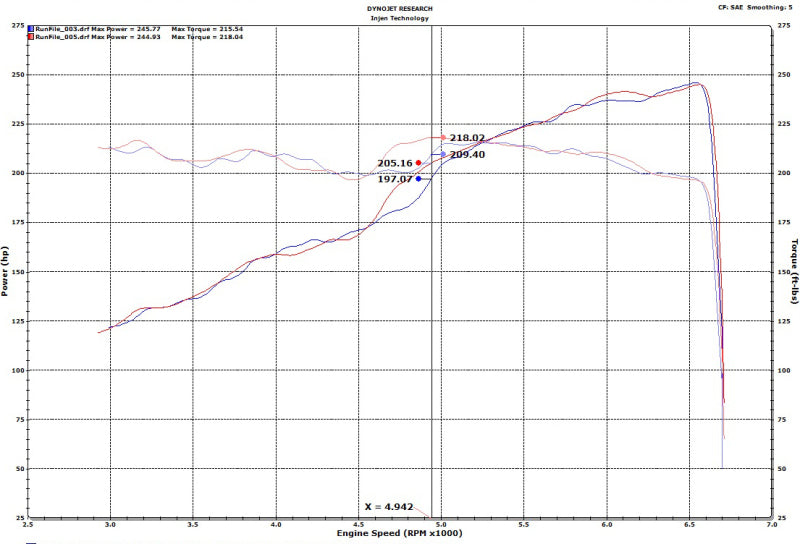 Injen 18-20 Jeep Wrangler JL V6-3.6L & L4-2.0L(t) High Tuck Axle Back Exhaust - DTX Performance