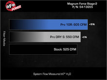 Load image into Gallery viewer, aFe 20-23 Chevy Corvette C8 Magnum FORCE Stage-2 Cold Air Intake w/ Pro 5R Filters performance chart