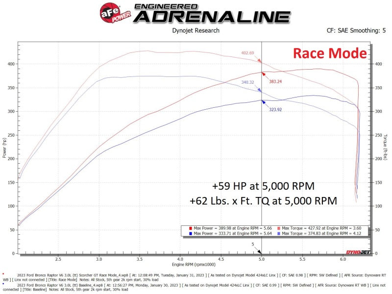 aFe Scorcher Module 22-23 Ford Bronco Raptor V6 3.0L - DTX Performance