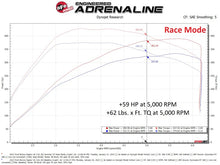 Load image into Gallery viewer, aFe Scorcher Module 22-23 Ford Bronco Raptor V6 3.0L - DTX Performance