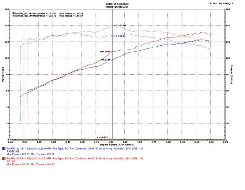 Injen 10-19 Subaru Outback 2.5L 4cyl Polished Cold Air Intake w/ MR Tech - DTX Performance