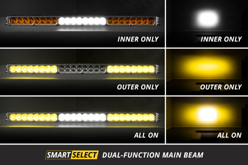 User 3