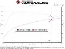 Load image into Gallery viewer, Technical Bulletin