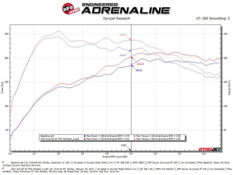 aFe 19-24 Audi Q3 MACH Force-XP Cat-Back Exhaust System - DTX Performance