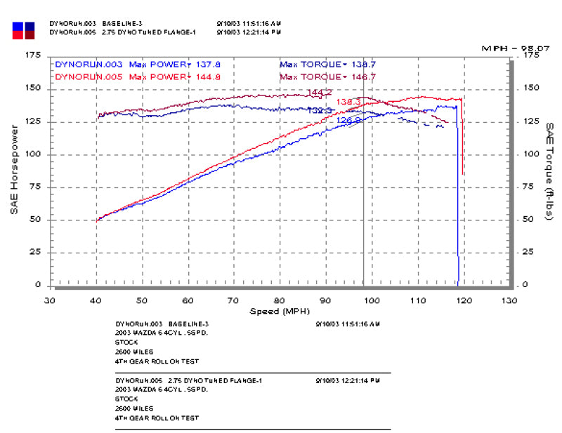 Injen 03-08 Mazda 6 2.3L 4 cyl (Carb 03-04 only) Cold Air Intake *Special Order* - DTX Performance