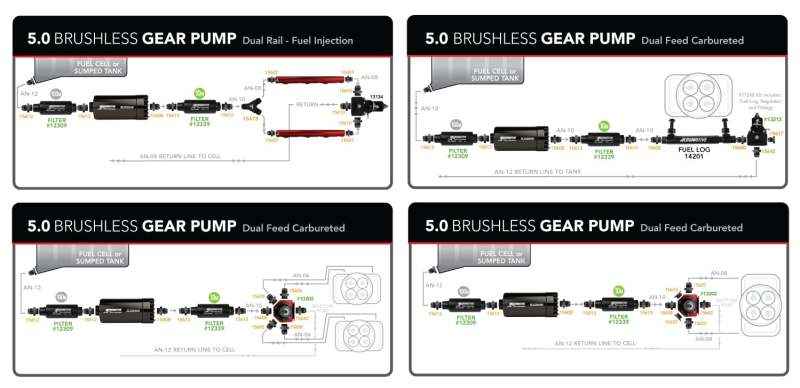 Diagram of Aeromotive Brushless Pro+-Series Fuel Pump External In-Line for high performance car parts and tuning upgrades at DTX Performance.