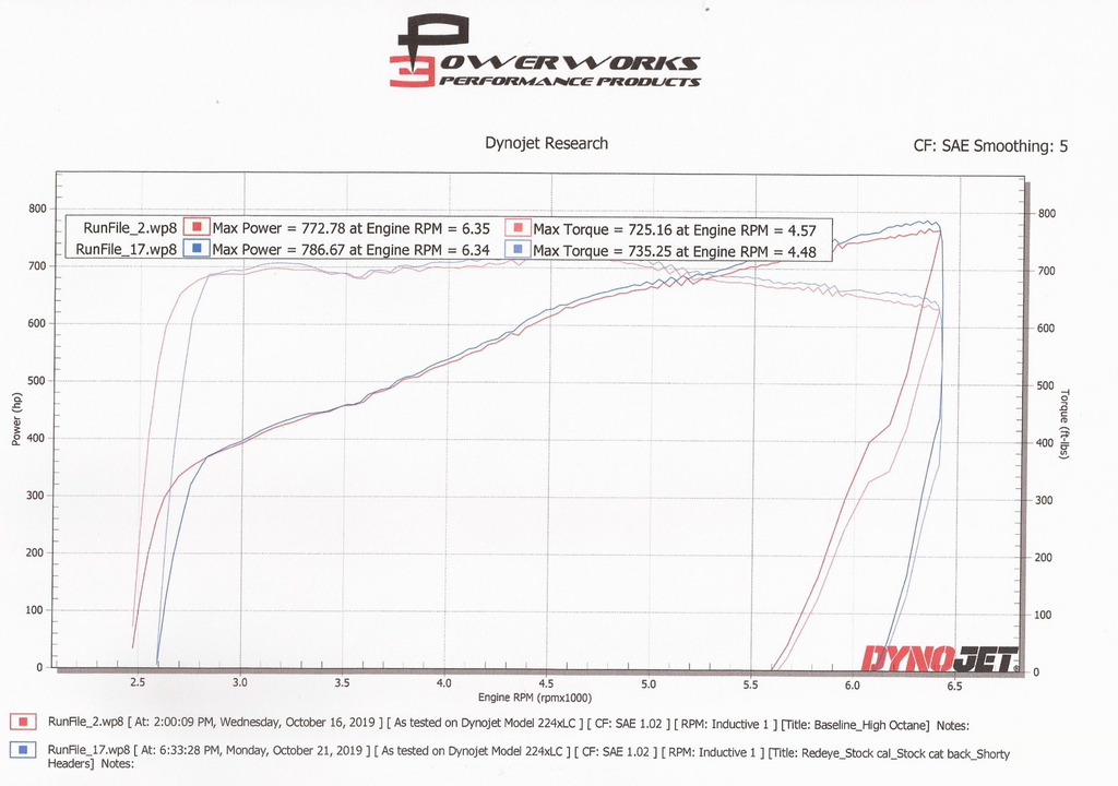 Hemi Shorty Headers Direct Fit To Stock