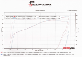 Hemi Shorty Headers Direct Fit To Stock