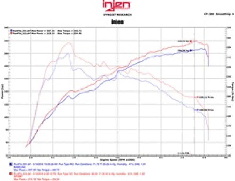 Injen 16-17 Lexus IS200T/RC200T 2.0L Black Short Ram Air Intake w/ MR Technology - DTX Performance