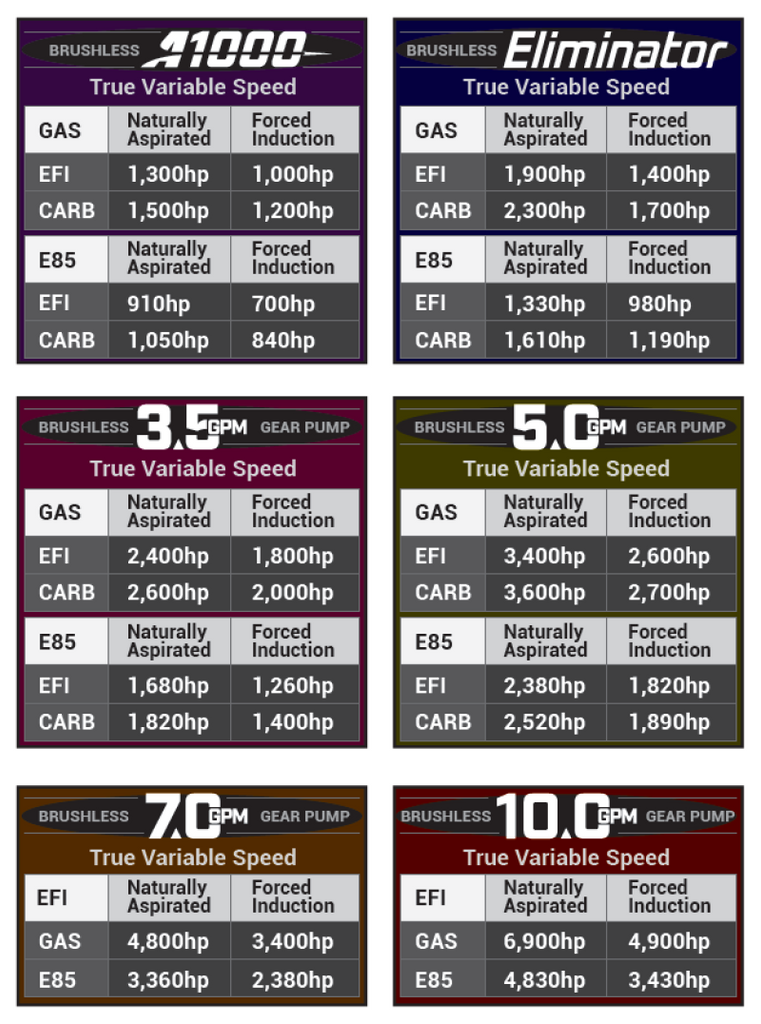 Aeromotive Brushless Spur Gear In-Tank (90 Degree) Fuel Pump w/TVS Controller - 5gpm performance upgrades chart