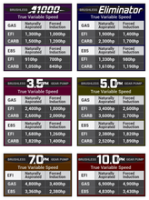 Load image into Gallery viewer, Aeromotive Brushless Spur Gear In-Tank (90 Degree) Fuel Pump w/TVS Controller - 5gpm performance upgrades chart