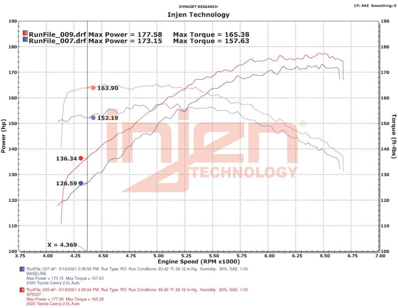 Injen 18-23 Toyota Camry 2.5L Polished Short Ram Air Intake - DTX Performance