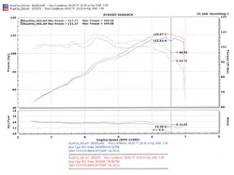 Injen 00-04 MR2 Spyder 1.8L 4 Cyl. Polished Short Ram Intake - DTX Performance