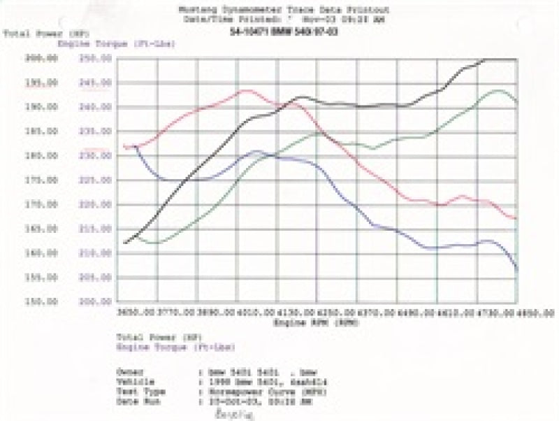 Performance graph for aFe MagnumFORCE Intakes Stage-1 P5R AIS P5R BMW 540i (E39) 97-03 V8-4.4L