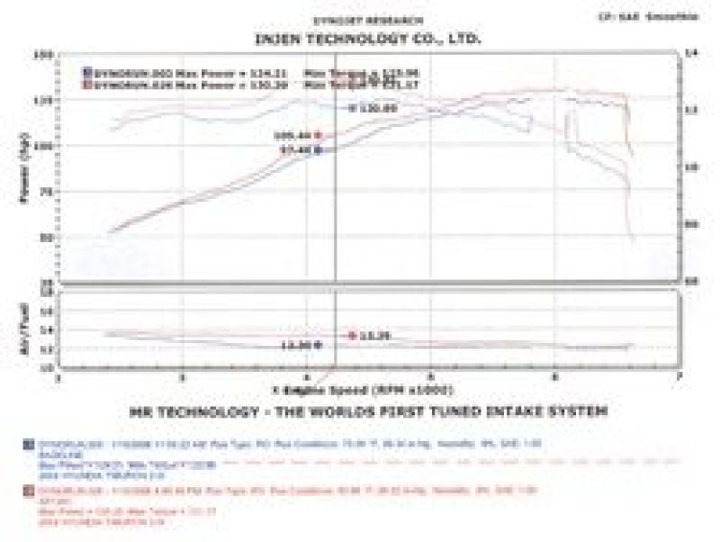 Injen 04-06 Tiburon 2.0L 4 Cyl. Polished Cold Air Intake - DTX Performance