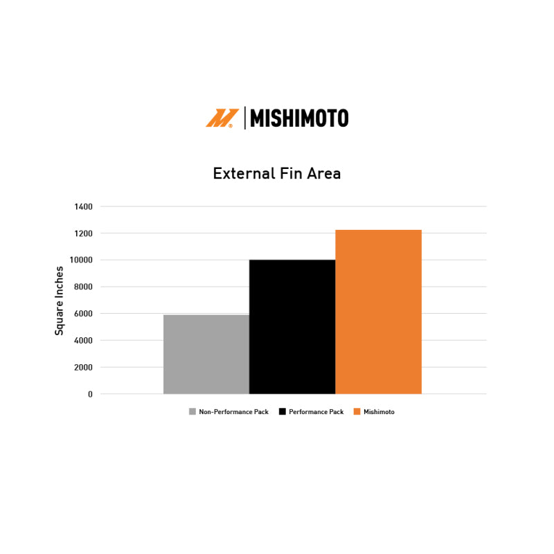 Mishimoto 2024+ Ford Mustang V8/2.3L Performance Aluminum Radiator - DTX Performance