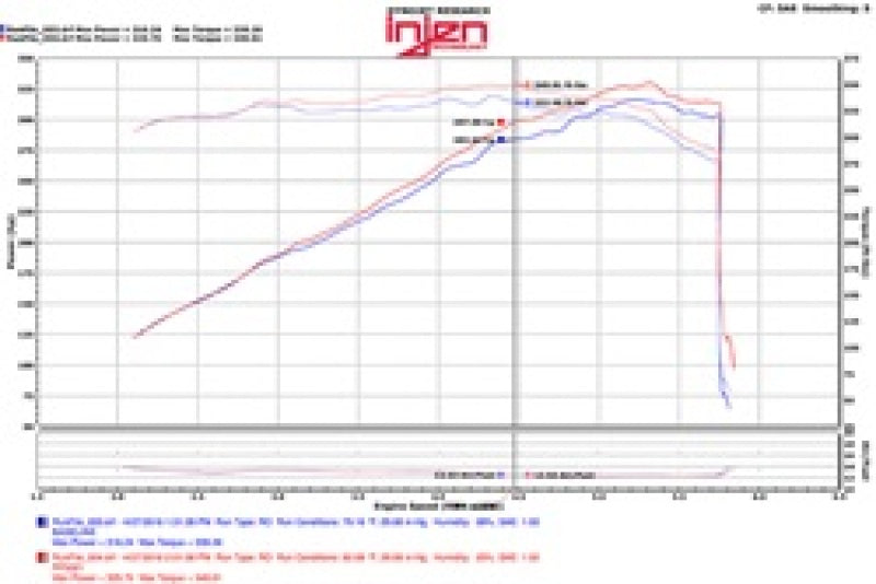 Injen 11-17  Dodge Durango R/T 5.7L V8 Polished Power-Flow Air Intake System - DTX Performance