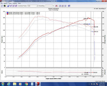 Load image into Gallery viewer, Injen 16-20 Honda Civic Si I4-1.5T Evolution Intake - DTX Performance