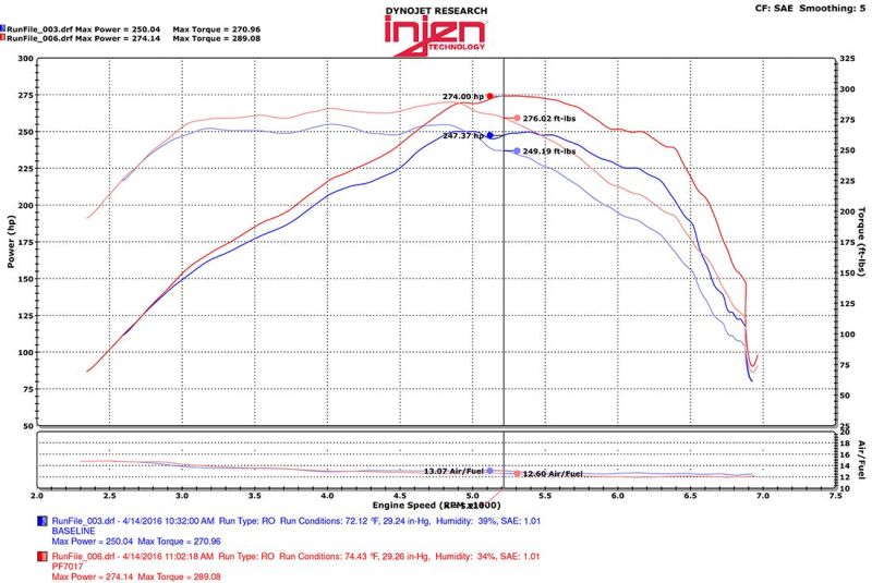 Injen 2016+ Chevy Camaro 2.0L Wrinkle Black Power-Flow Air Intake System - DTX Performance