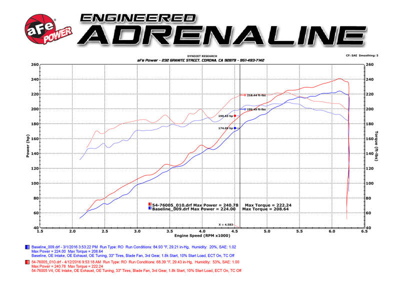 aFe 16-23 Toyota Tacoma V6 3.5L Momentum GT Red Edition Cold Air Intake System w/ Pro DRY S Filter - DTX Performance