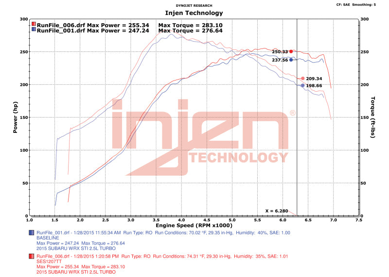 Injen 15-20 Subaru STI Cat Back Exhaust w/ Quad Titanium Tips - DTX Performance