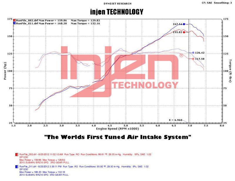 Injen 2013+ Subaru BRZ 2.0L Polished Short Ram Intake w/ MR Tech/Air Fusion - DTX Performance