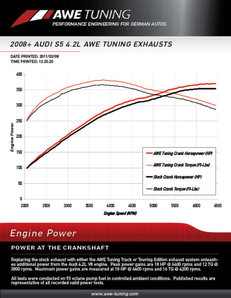 AWE Tuning Audi B8 S5 4.2L Track Edition Exhaust System - Polished Silver Tips - DTX Performance