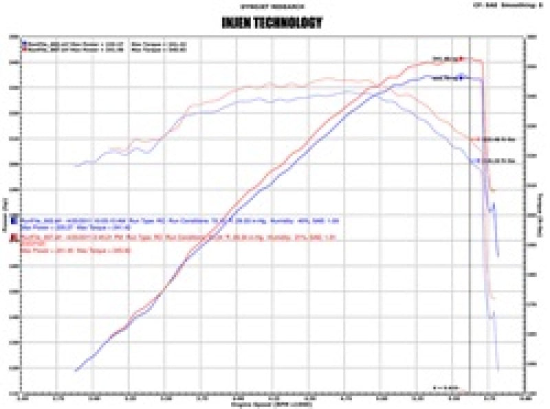 Injen 02-06 Cadillac Escalade V8 5.3L/6.0L Evolution Air Intake - DTX Performance