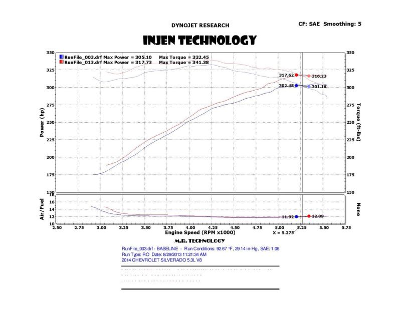 Injen 14-19 Chevy Silverado/GMC Sierra P/U 5.3L Polished Short Ram Intake w/ MR Tech & Heat Shield - DTX Performance