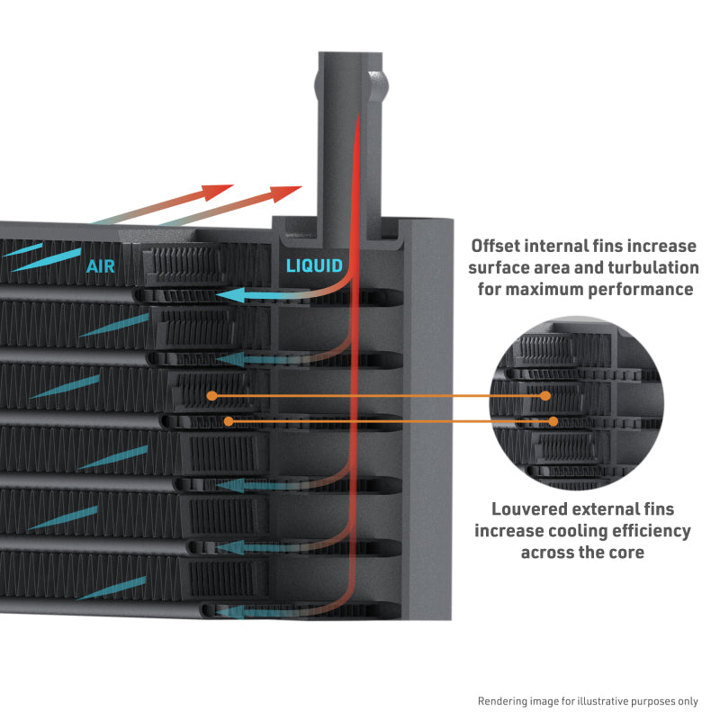 Mishimoto 10-24 Toyota 4Runner 4.0L Transmission Cooler efficiency design by DTX Performance.