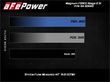 Load image into Gallery viewer, aFe Magnum Force Stage-2Si performance flow chart