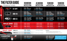 Load image into Gallery viewer, Filter Guide with Aeromotive In-Line Filter - (AN-12 ORB) 10 Micron Microglass Element specifications. Performance car parts info.