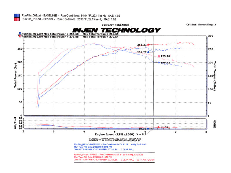 Injen 2008-14 Mitsubishi Evo X 2.0L 4Cyl Black Short Ram Intake - DTX Performance