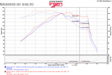 Load image into Gallery viewer, Injen 15-18 Hyundai Sonata 1.6L (t) Polished Short Ram Intake w/ Heat Shield - DTX Performance