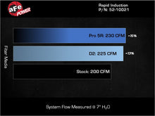 Load image into Gallery viewer, aFe 24-26 Jeep Wrangler JL L4-2.0L Rapid Induction Cold Air Intake System w/ Pro 5R Filter