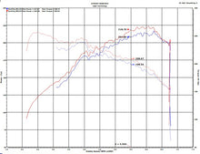 Load image into Gallery viewer, Injen 2020 Hyundai Veloster N 2.0L Turbo Black Cold Air Intake System - DTX Performance