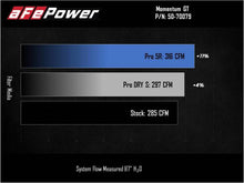 Load image into Gallery viewer, Chart showing aFe Power filter flow rates for Pro DRY S and Pro 5R