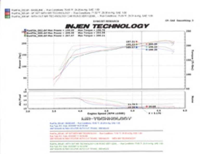 Injen 07-09 Altima 3.5L V6 Coupe & Sedan w/ Heat Shield Black Short Ram Intake - DTX Performance