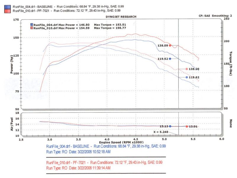 Injen 94-04 S10 Sonoma Jimmy Blazer 4.3L V6 Wrinkle Black Power-Flow Air Intake System - DTX Performance