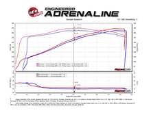 Load image into Gallery viewer, aFe MagnumFORCE Carbon Fiber Intake Stage-2 Pro 5R 11-17 Dodge Challenger/Charger SRT-8 V8 6.4L performance graph.