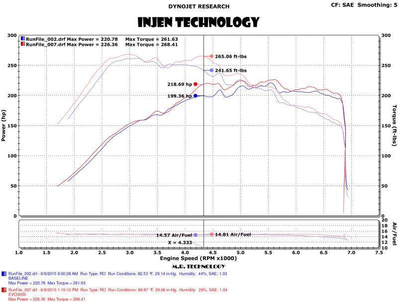 Injen 15-18 VW Golf 1.8T / 15-19 VW GTI 2.0T TSI Evolution Intake - DTX Performance