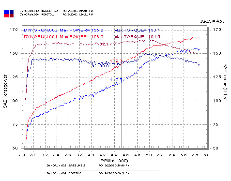 Injen 03-05 Mazda 6 3.0L V6 Coupe & Wagon Black Cold Air Intake **SPECIAL ORDER** - DTX Performance