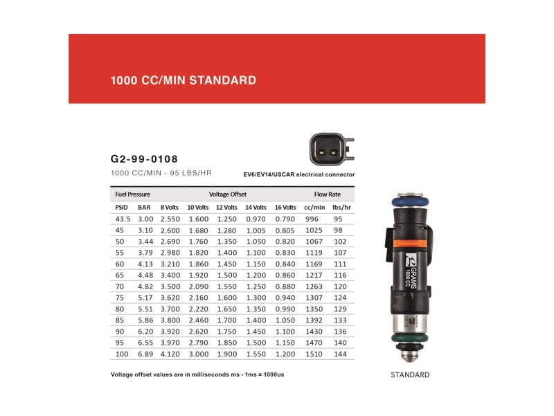 Grams Performance Honda/Acura B/D/F/H Series (Excl D17) 1000cc Fuel Injectors 1000 CC/Min Standard chart