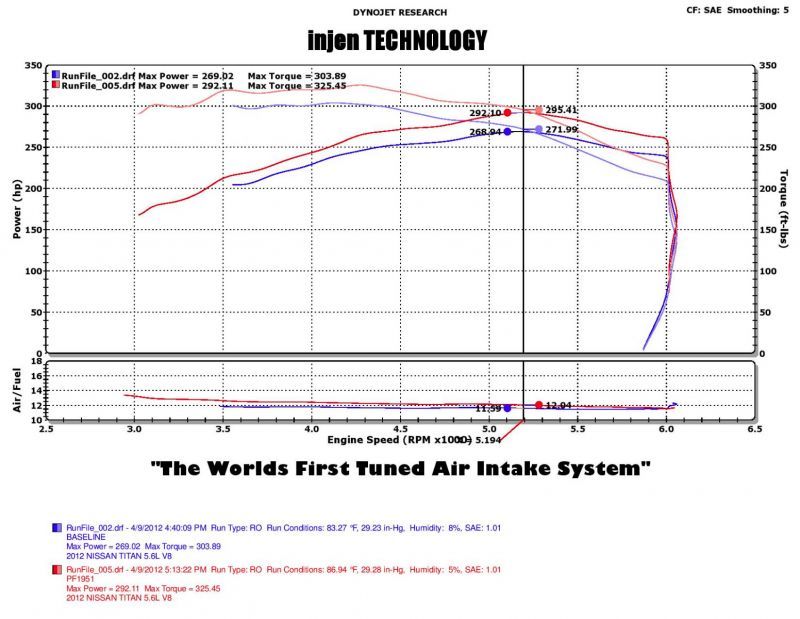 Injen 04-12 Nissan Titan 5.7L V8 Wrinkle Black Short Ram Intake System w/ MR Tech - DTX Performance