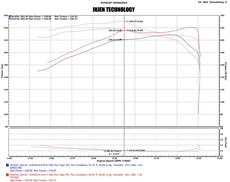 Injen 16-20 Toyota Tacoma 3.5L V6 Short-Ram Intake System W/ Air Fusion (Incl Heat Shield) Black - DTX Performance